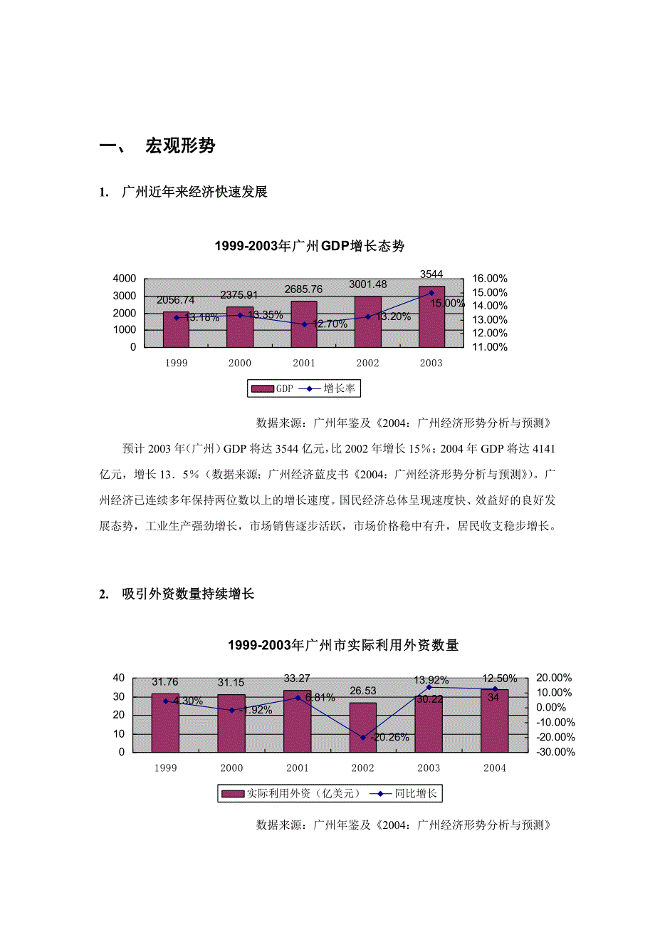 《精编》广州房地产市场形势分析报告_第3页