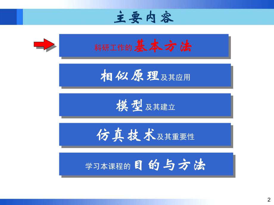 1、仿真技术概述.pdf_第2页