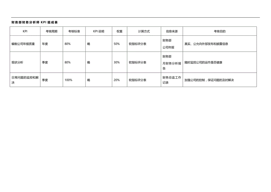 2020（KPI绩效考核）财务部所有岗位KPI大全_第4页