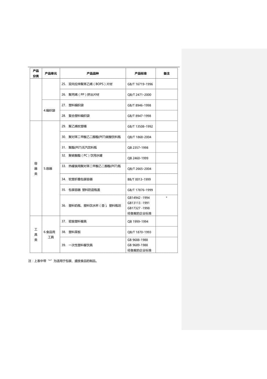 2020（包装印刷造纸）食品用塑料包装实施细则_第5页
