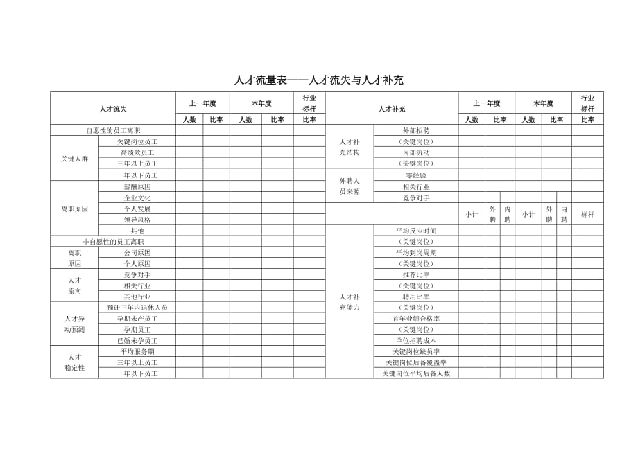 人力资源盈亏核算的四张表.doc_第4页