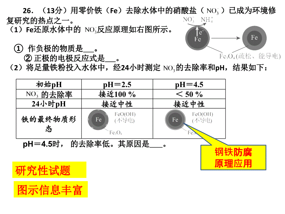 20162016年北京理综化学分析及启示_第3页