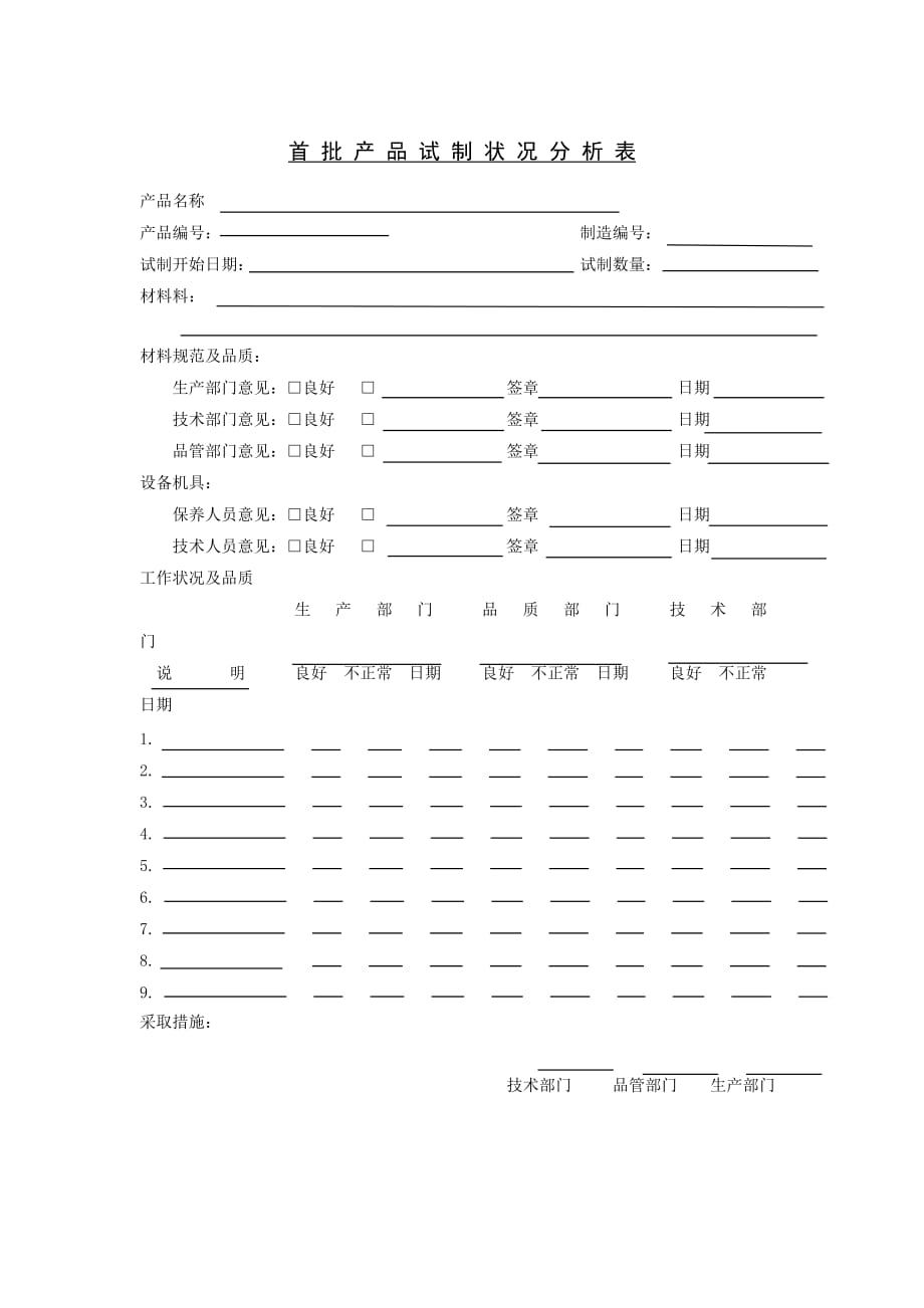 《精编》首批产品试制质量状况分析表_第1页