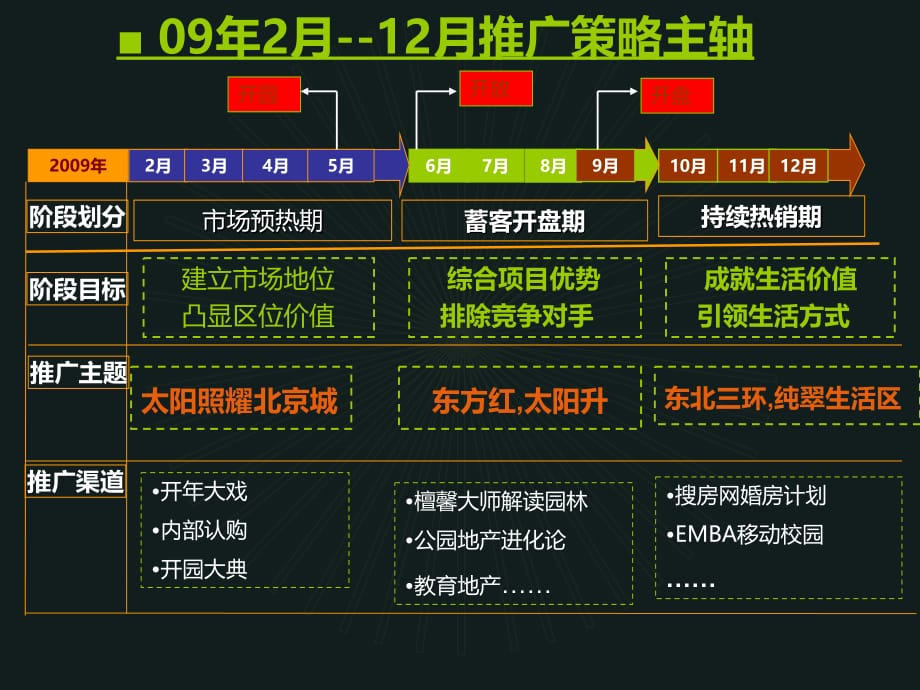 《精编》某楼盘年度营销传播执行细案_第4页