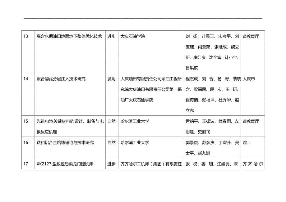 2020（薪酬管理）黑龙江省科学技术奖励委员会_第5页