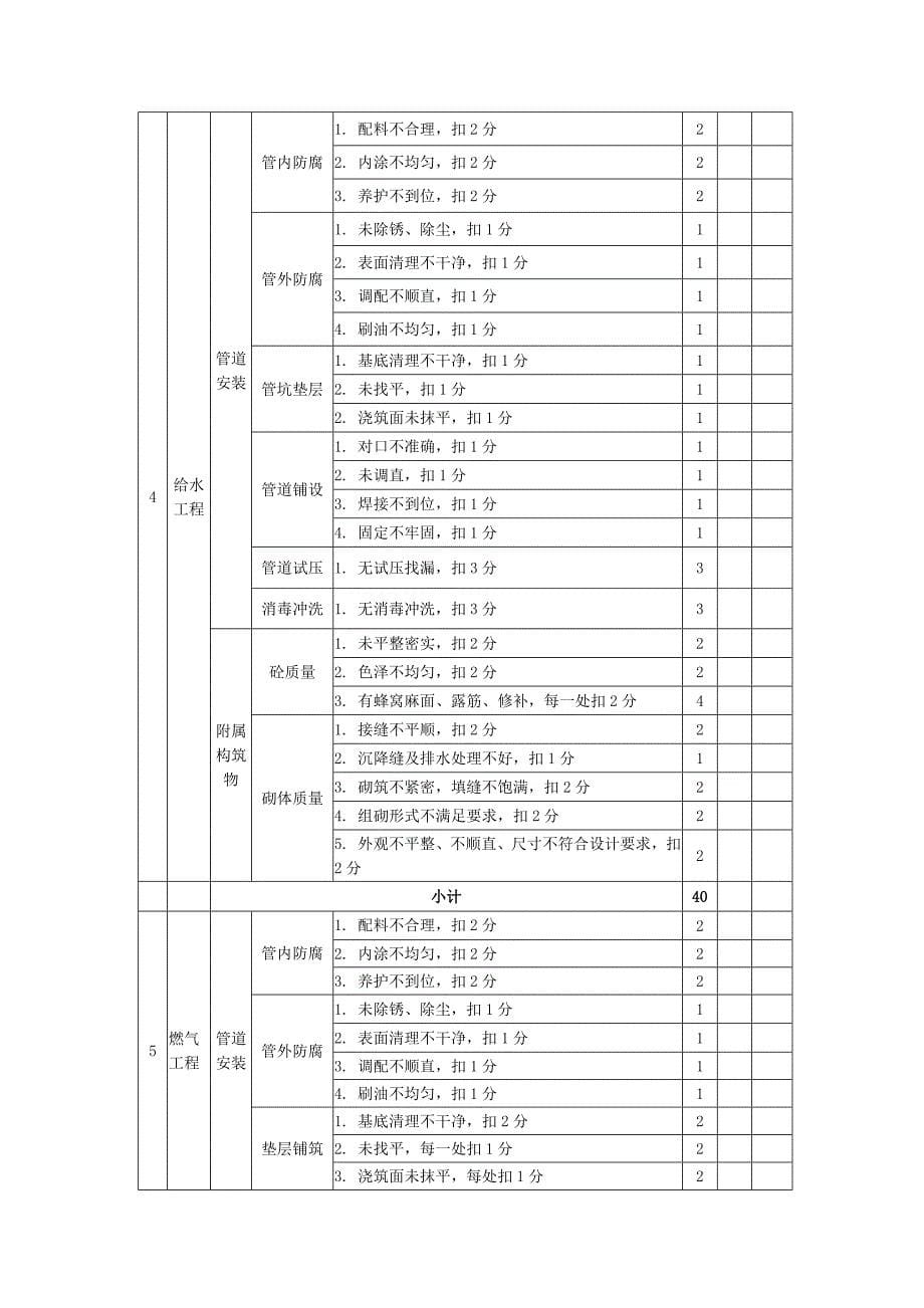 工程施工质量检查内容及评分标准-市政2017.doc_第5页