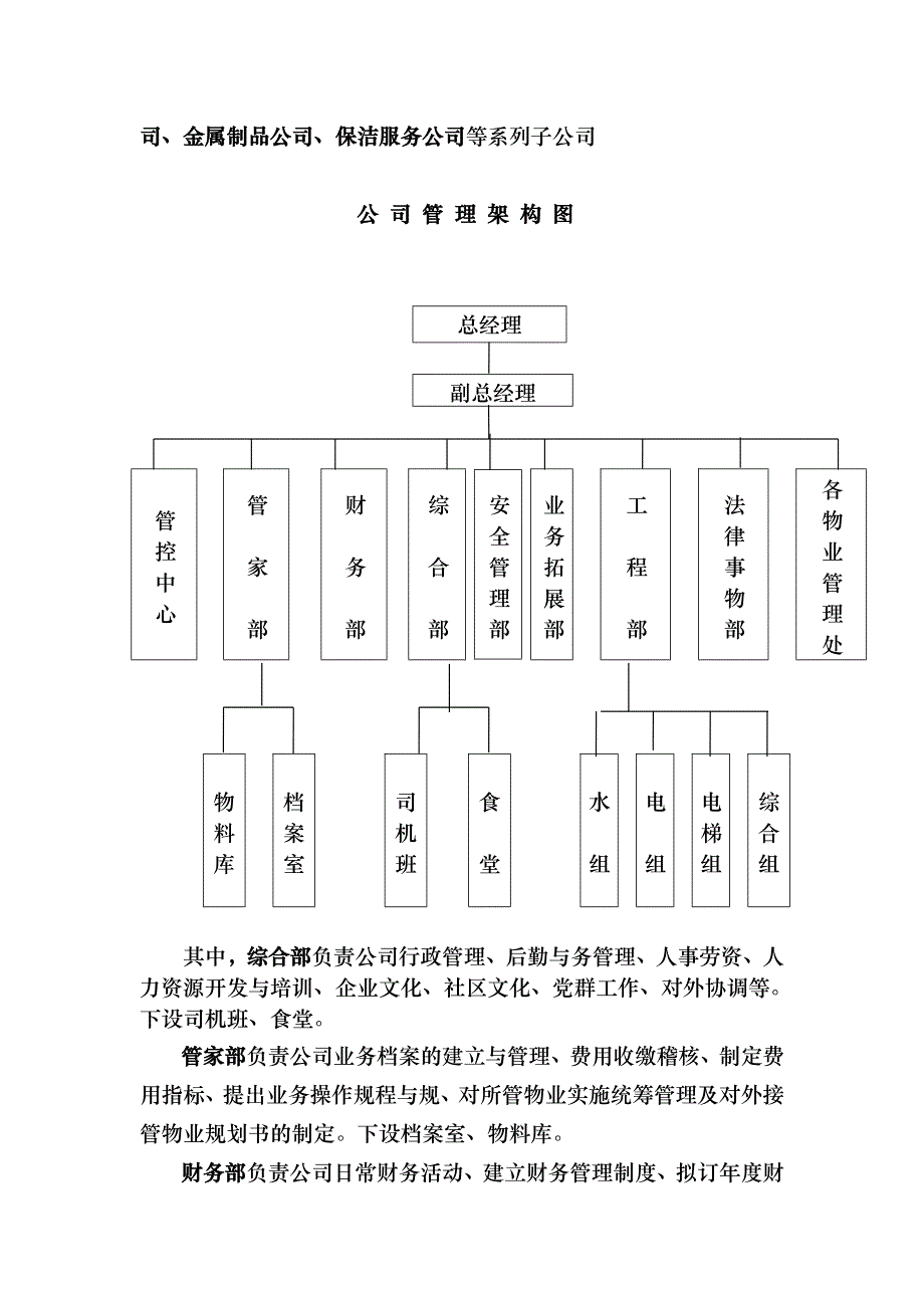 浙江海德国际社区物业管理招招投标书_第2页