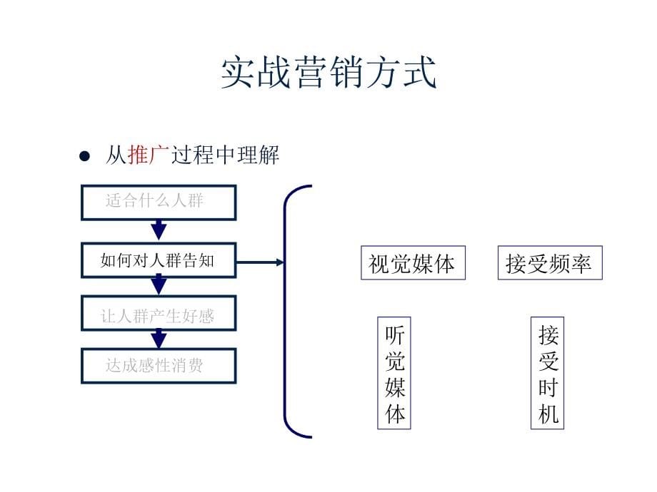 《精编》纺织行业营销末端运作培训_第5页