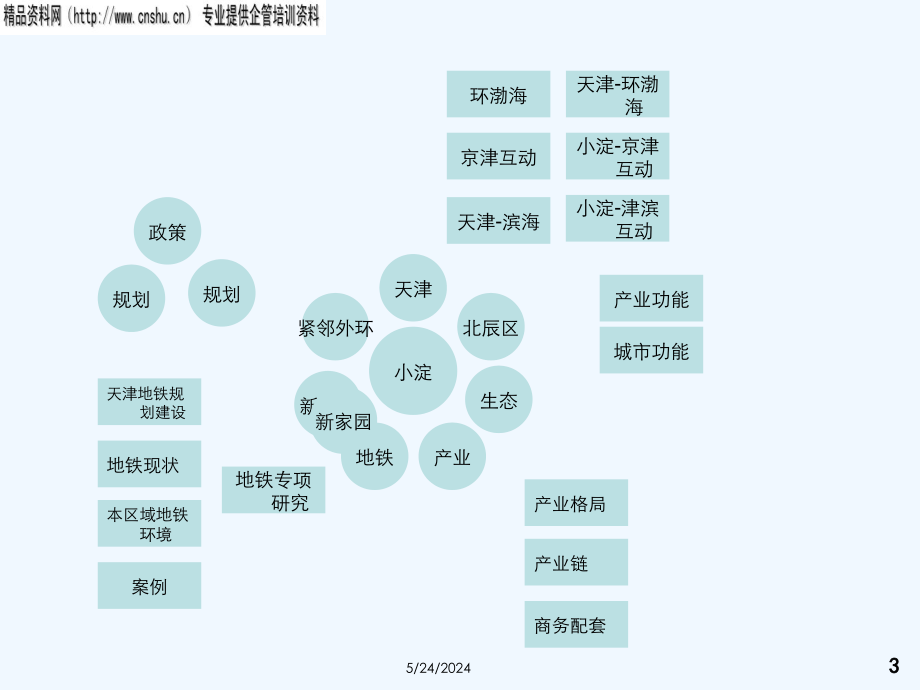 《精编》天津某地产项目市场研究报告_第3页