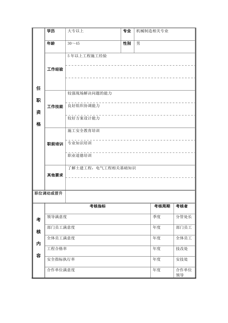 《精编》工艺管理部机械工程技术施工员岗位职责_第3页