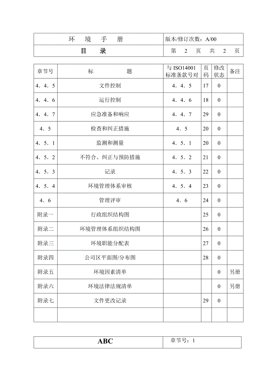 《精编》某公司环境管理标准手册_第3页