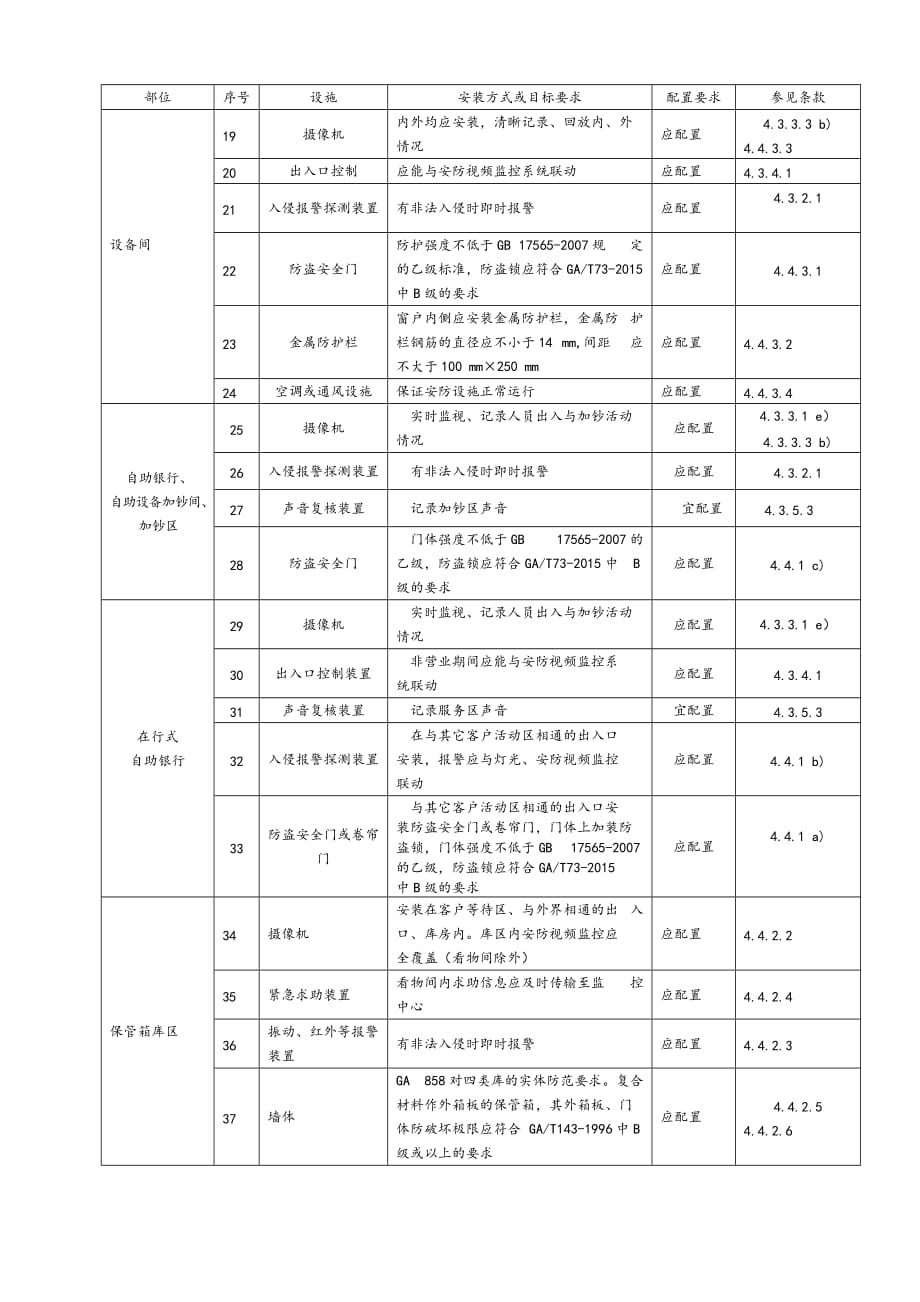 银行营业场所安全防范要求[GA38_2016年].doc_第3页