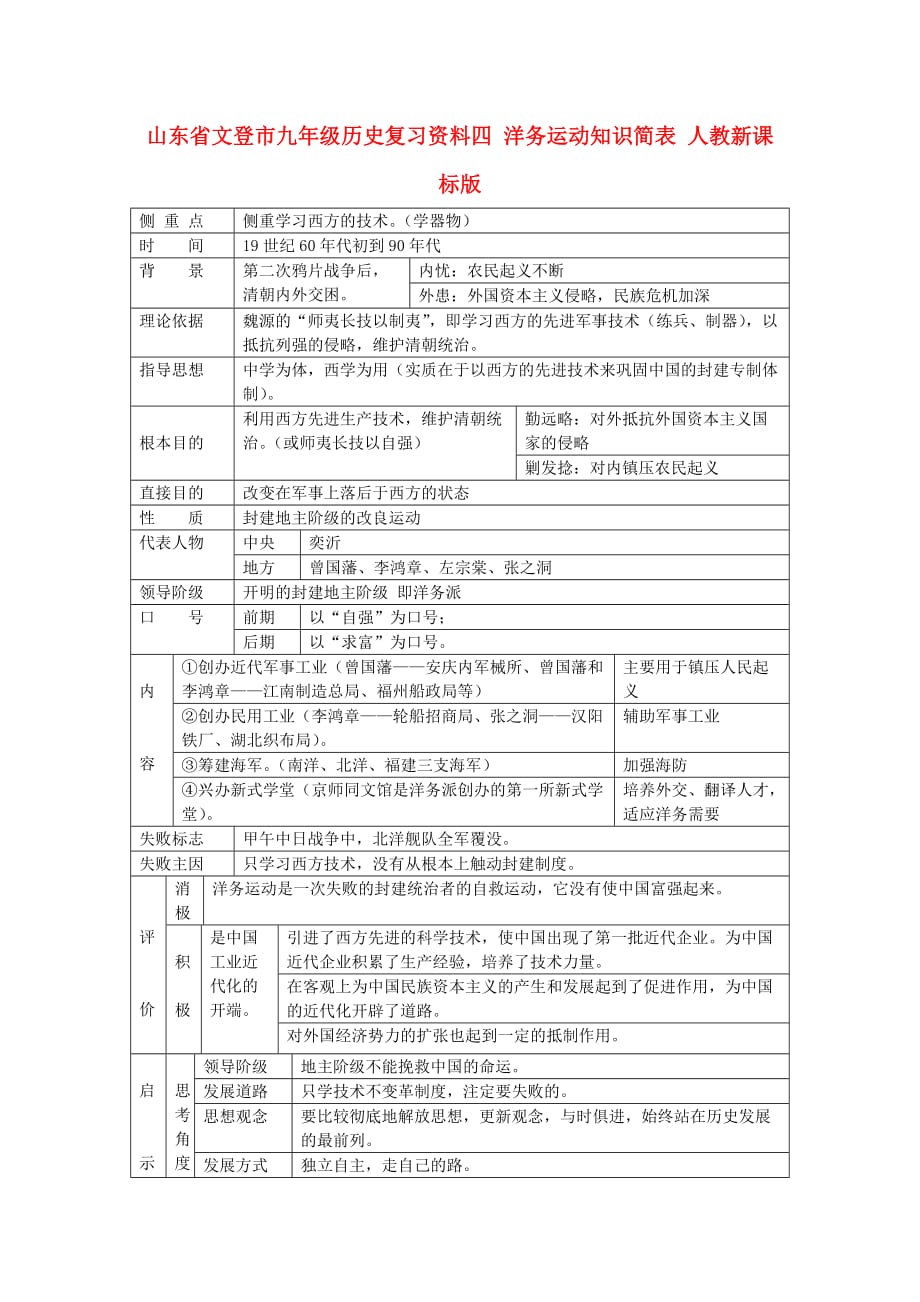 山东省文登市九年级历史复习资料四 洋务运动知识简表 人教新课标版_第1页