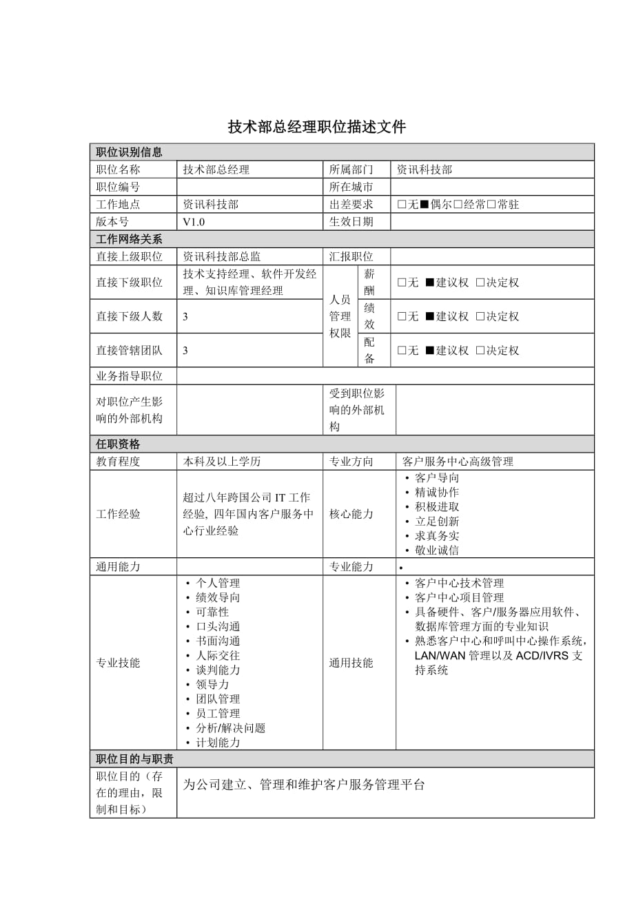 《精编》技术部总经理岗位职责_第1页