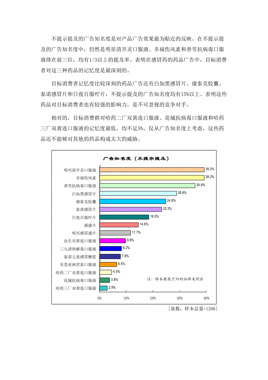 《精编》广告效果和媒体习惯讲述_第4页