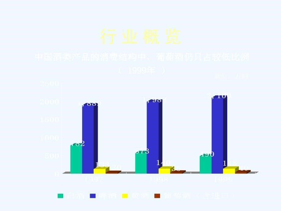 《精编》烟台张裕葡萄酿酒公司年度报告_第5页