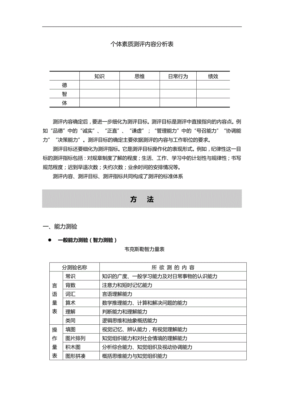 2020（人力资源知识）人力资源资源测评_第4页