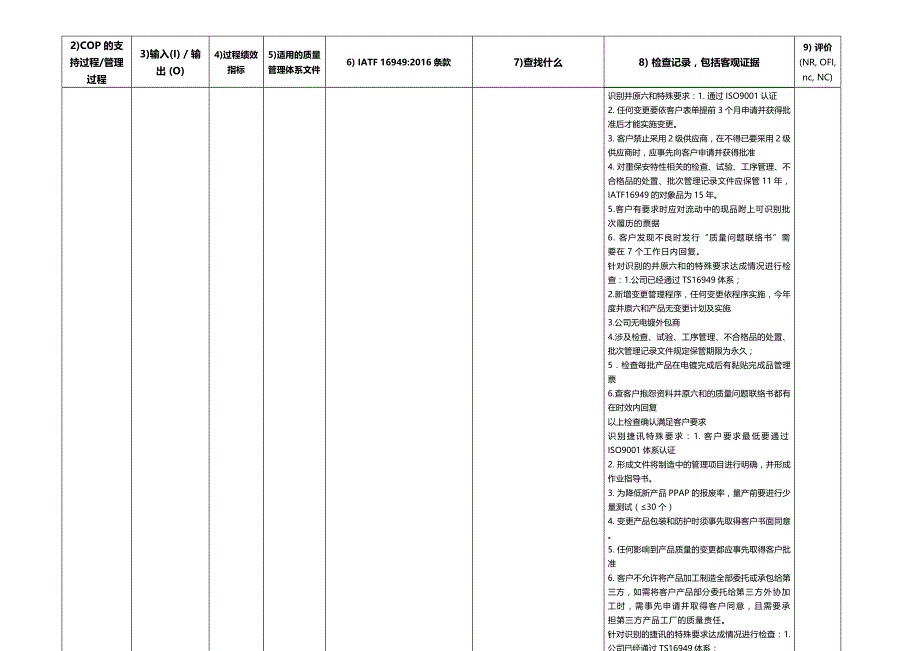 2020（质量认证）ITF内部质量审核检查表(按过程方法编制)_第4页