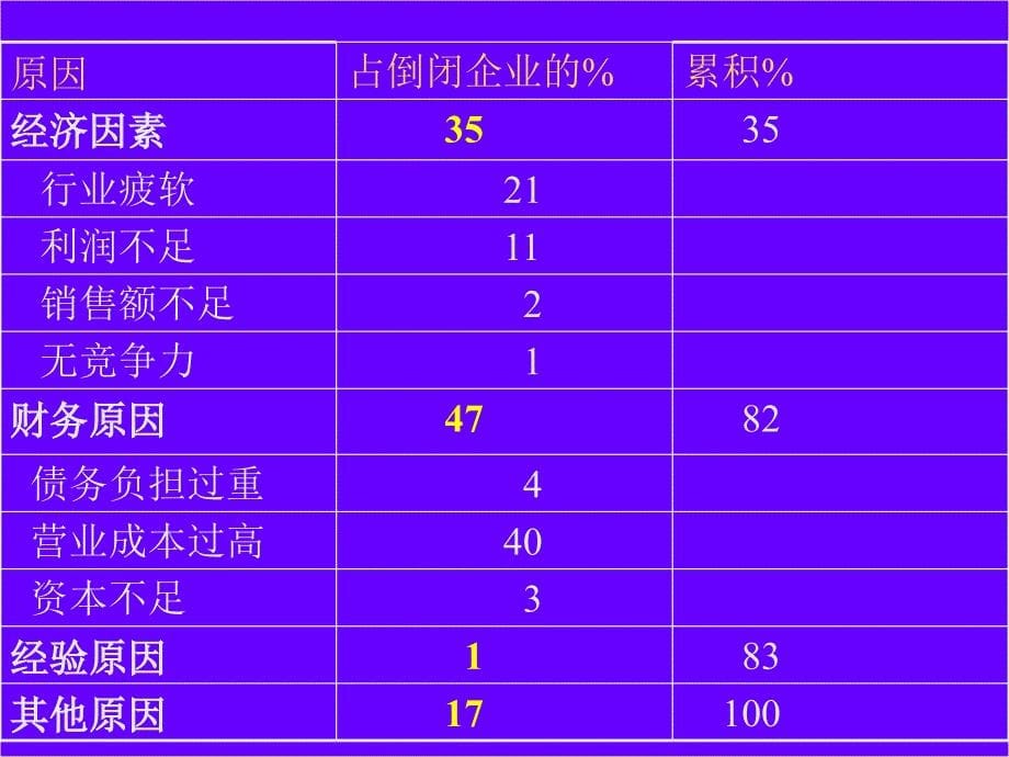 《精编》财务危机管理分析报告_第5页