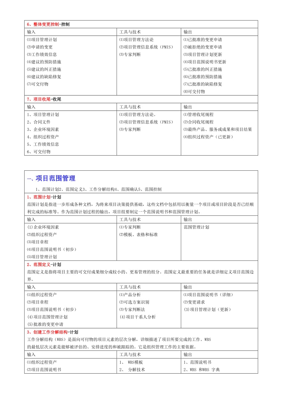 项目管理之过程输入输出.doc_第2页