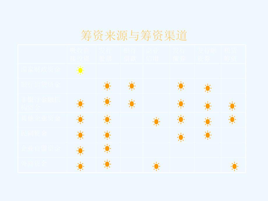 《精编》企业筹资决策与案例分析报告_第3页