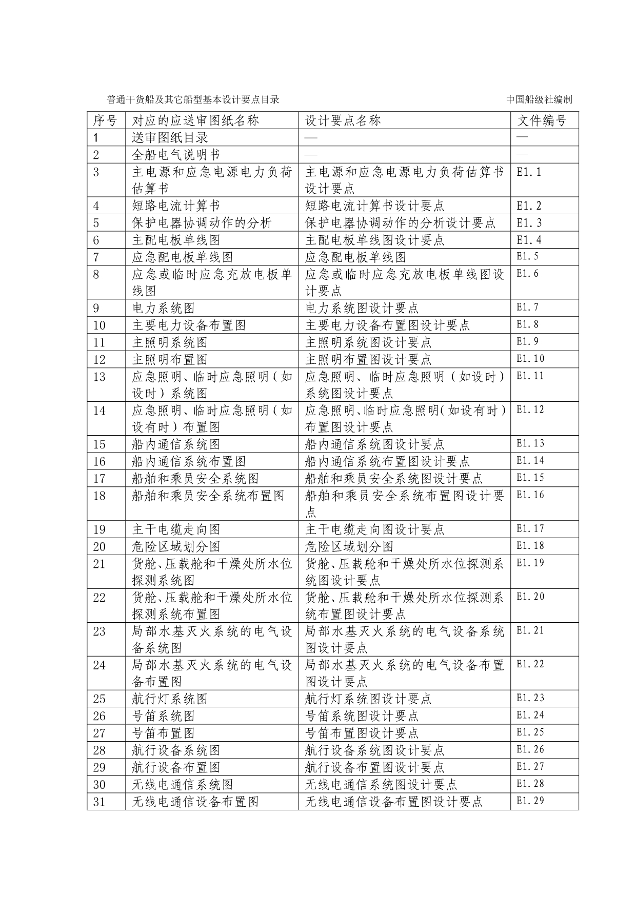 船舶电气专业设计要点.doc_第3页