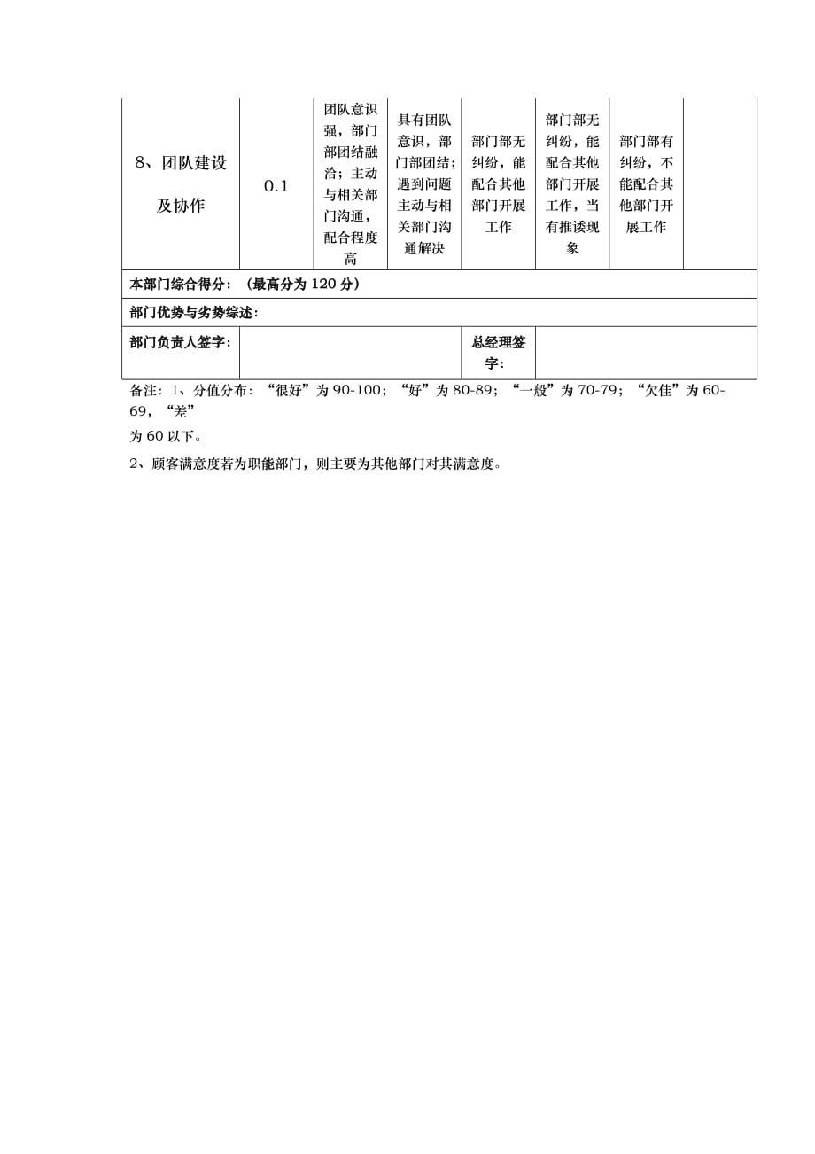 部门责权划分和绩效考核_材料部_第3页