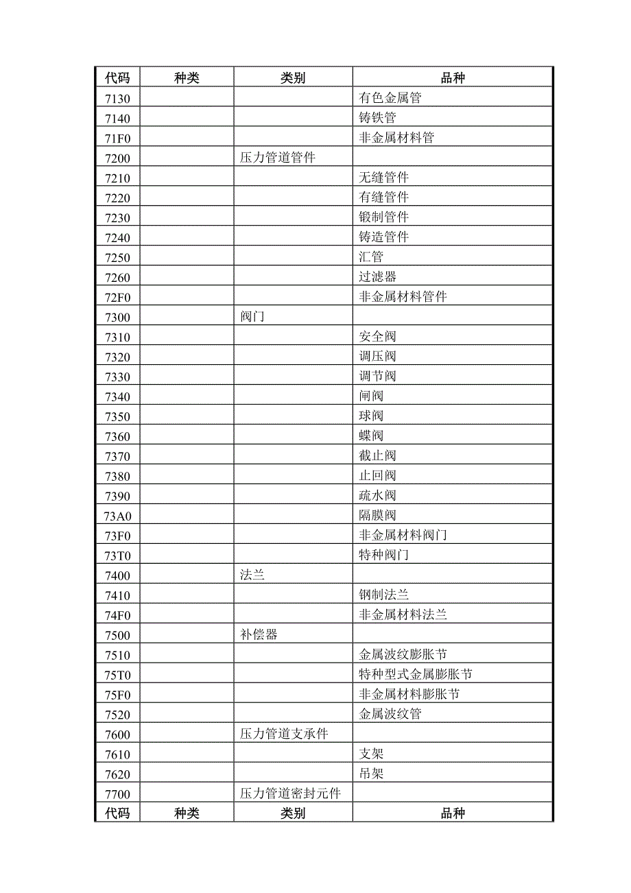 特种设备目录.doc_第3页