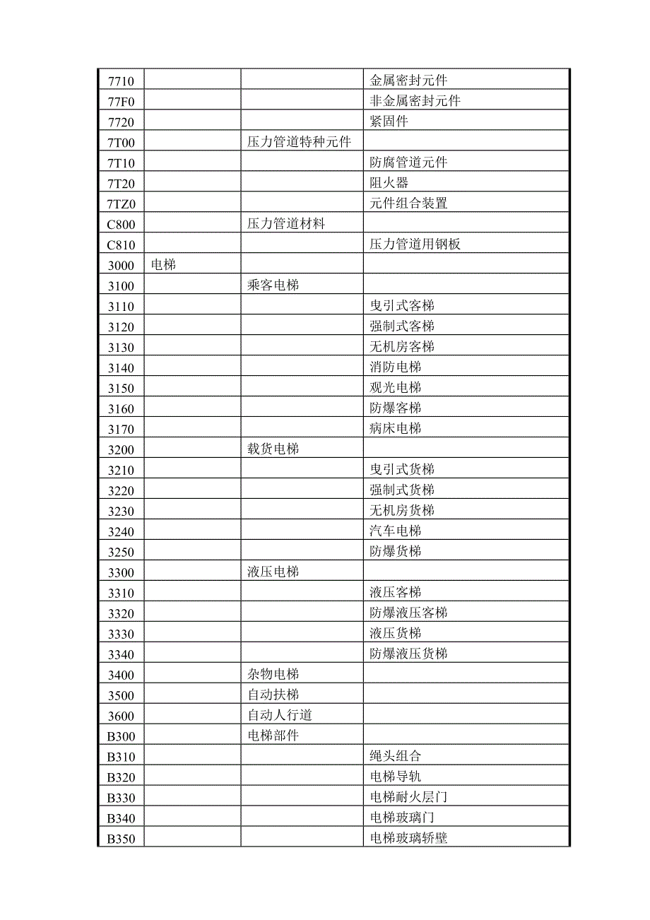 特种设备目录.doc_第4页