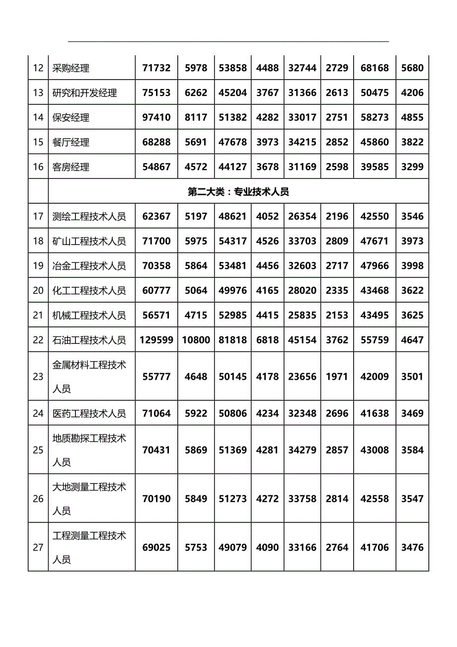 2020（岗位职责）表韶关市年部分职位_第2页