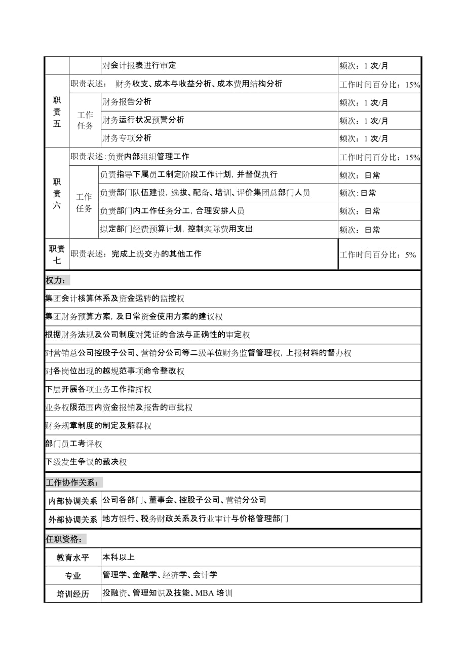 《精编》计划财务部经理的岗位说明书_第2页