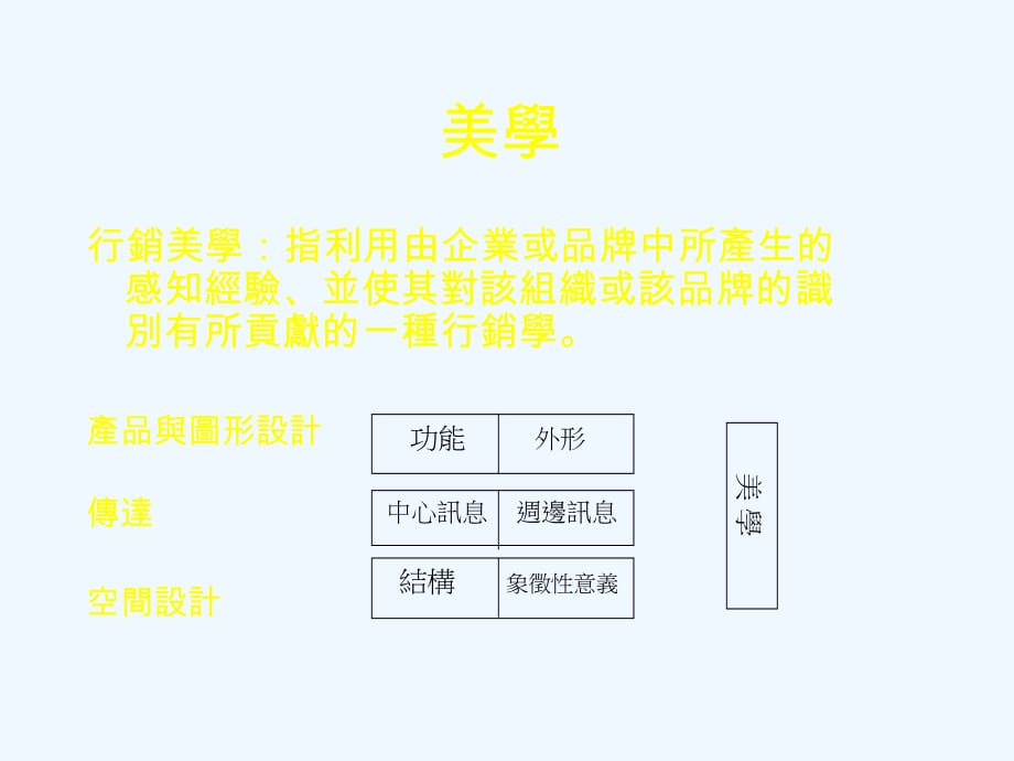 《精编》大市场美学专业培训教材_第4页