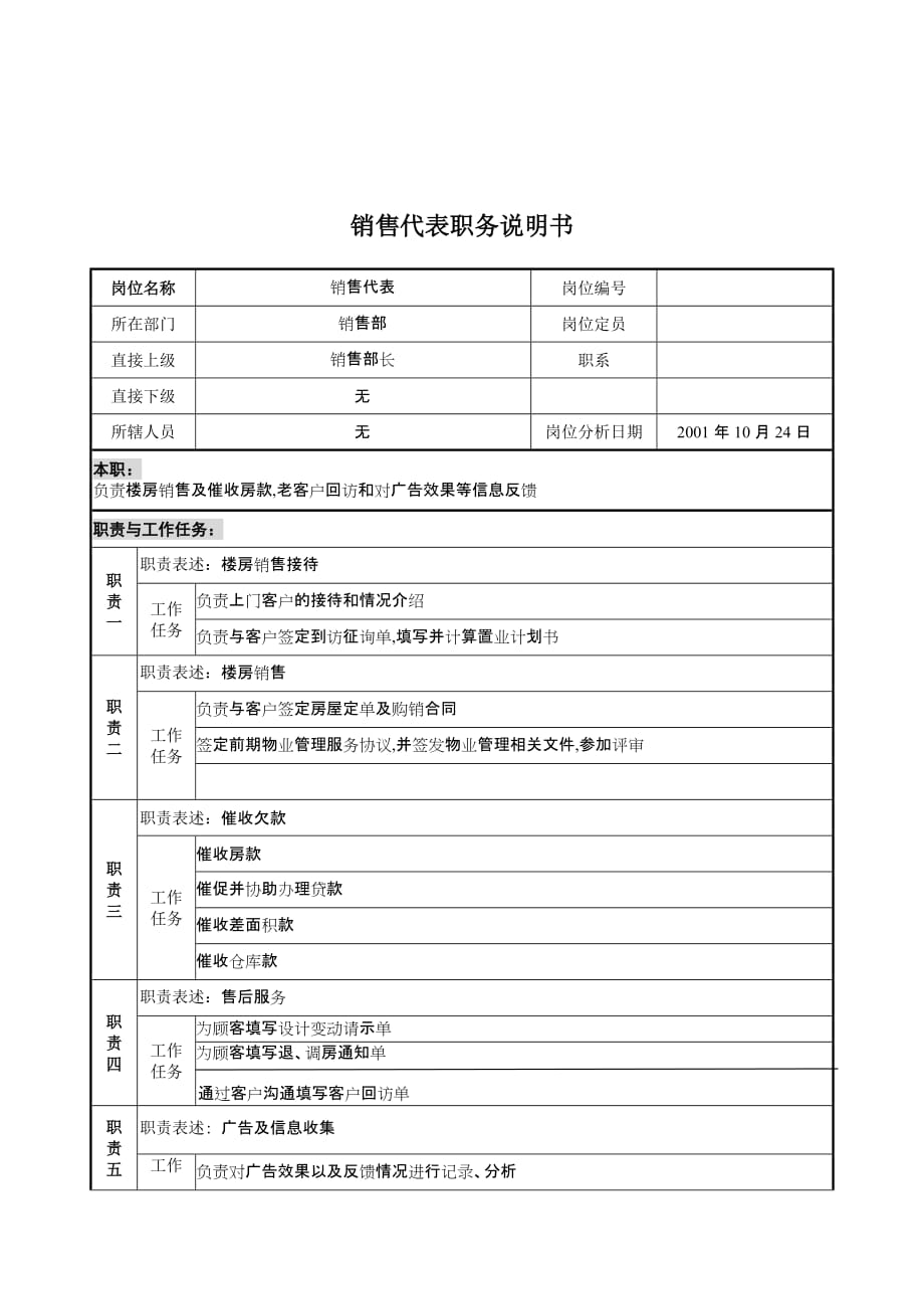 《精编》销售部销售代表岗位描述_第1页