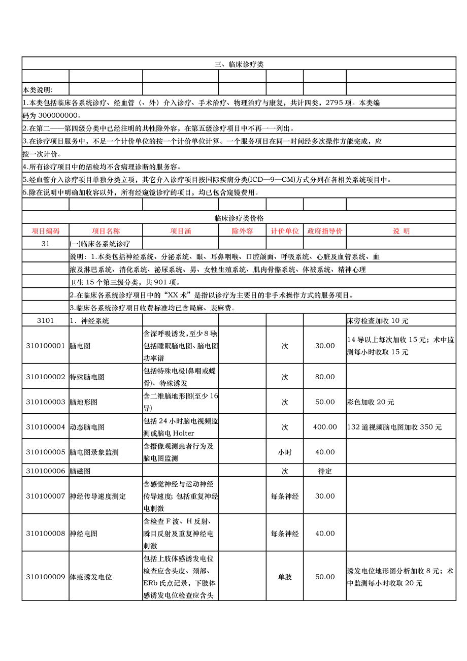 重庆市医疗收费项目三、临床诊疗类_第1页