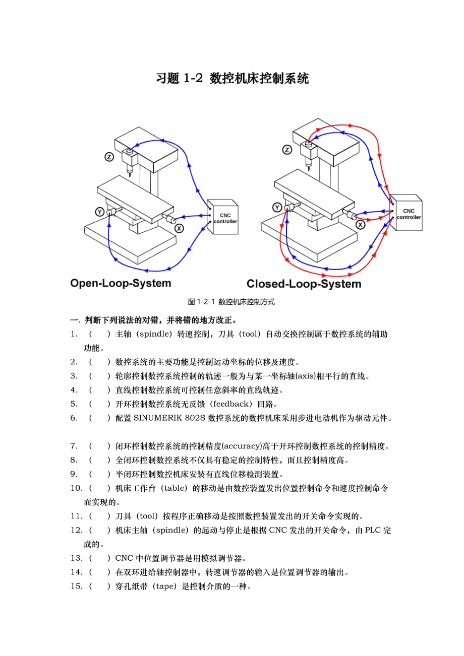 习题1数控机床控制系统方案_第1页