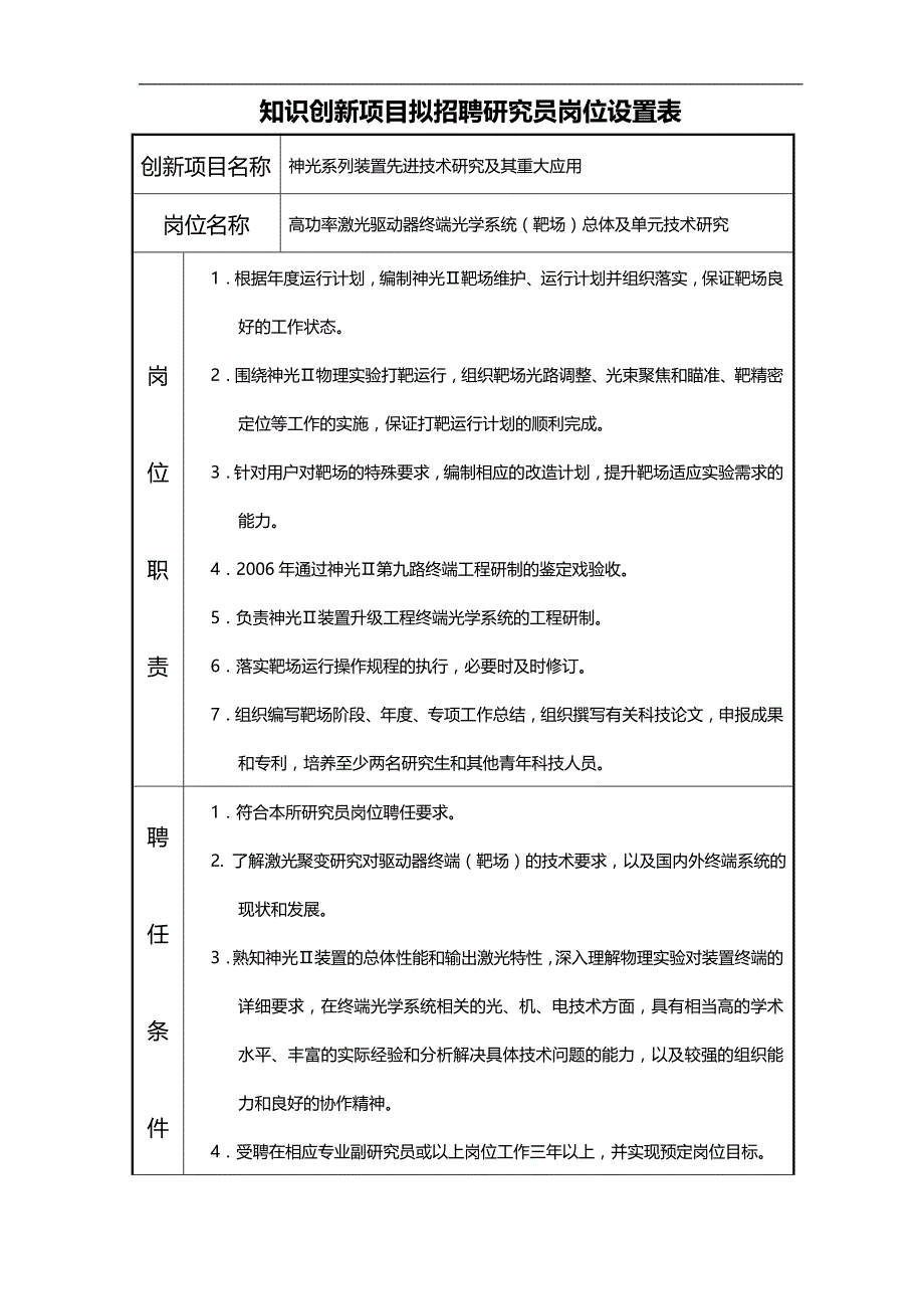 2020（招聘面试）上海光机所各部门拟招聘专业技术职务岗位设置总表_第2页