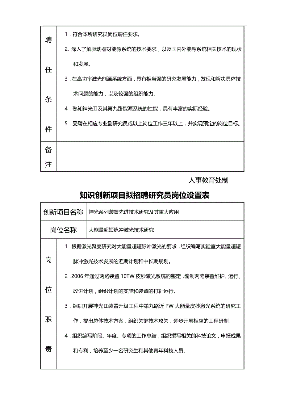 2020（招聘面试）上海光机所各部门拟招聘专业技术职务岗位设置总表_第4页