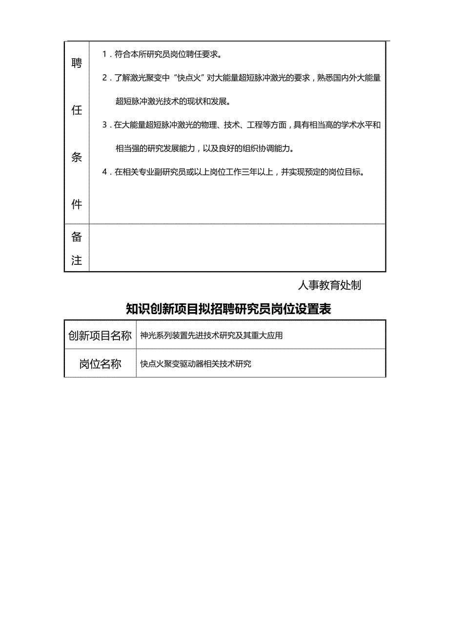2020（招聘面试）上海光机所各部门拟招聘专业技术职务岗位设置总表_第5页