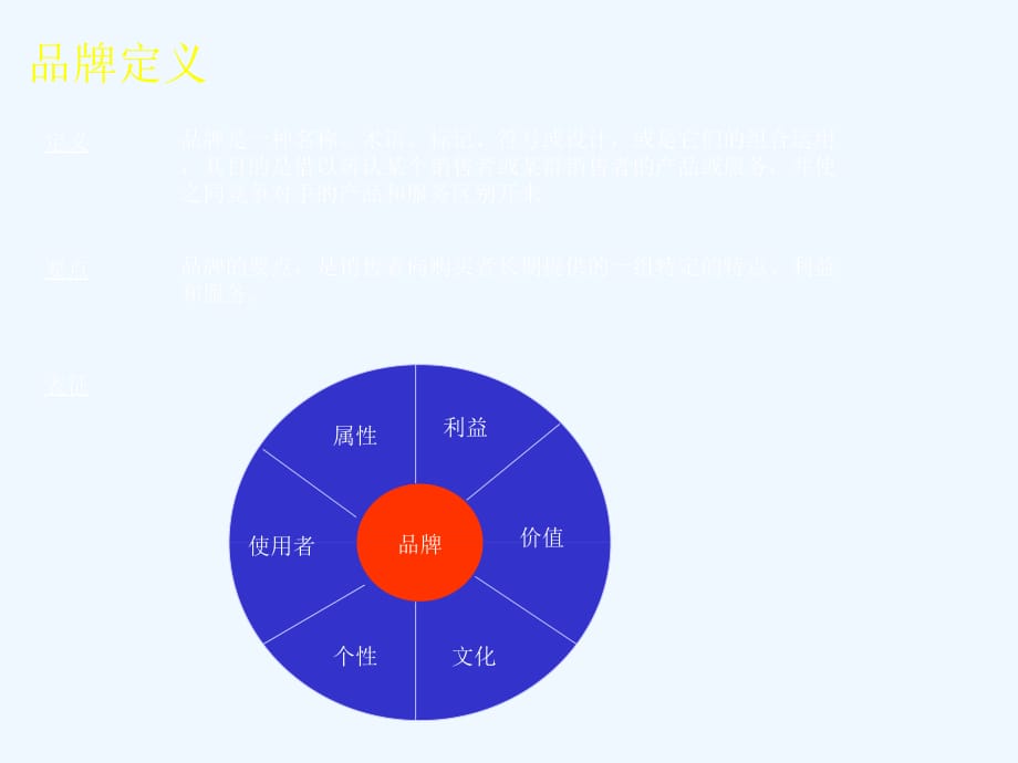 《精编》现代企业品牌管理方案分析_第4页