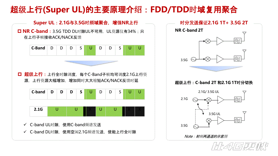 电联共享2.1G讨论1204_第3页