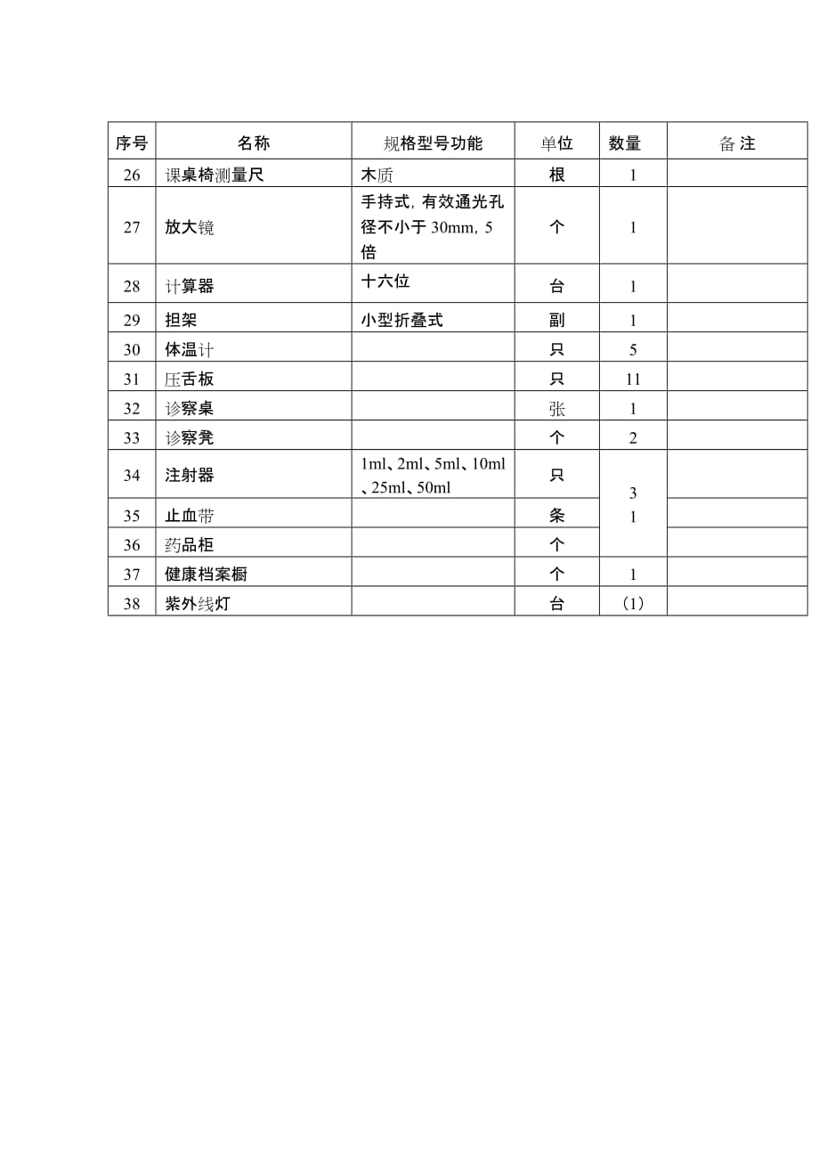 中小学卫生室器材配备标准.doc_第2页