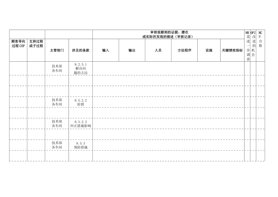 TS16949体系纠正和预防措施内部审核检查表_第2页