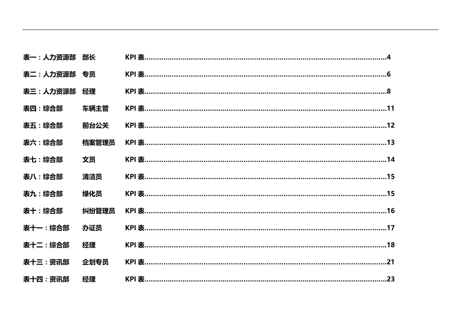 2020（KPI绩效考核）集团公司各岗位绩效考核指标范例_第2页