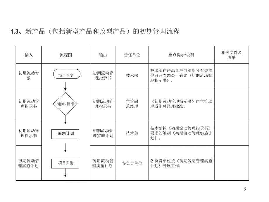 初期流动管理PPT幻灯片课件_第3页