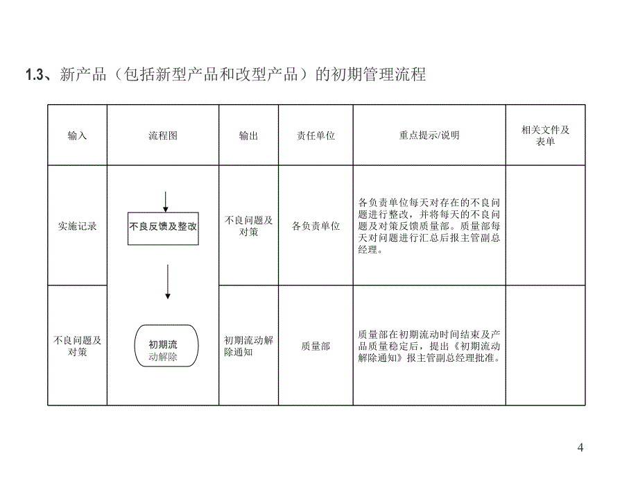 初期流动管理PPT幻灯片课件_第4页