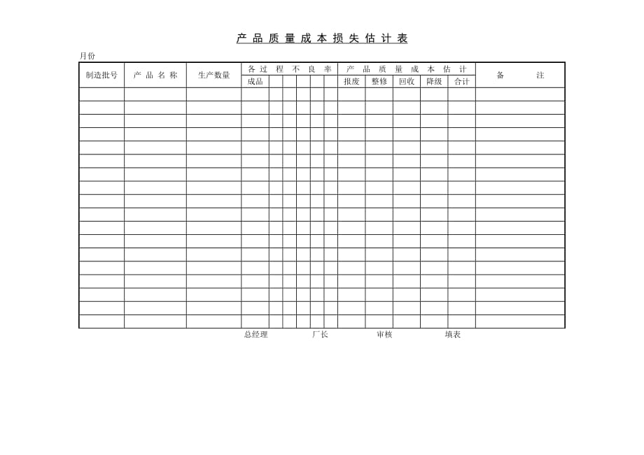 产品质量成本损失估计表_1_第1页