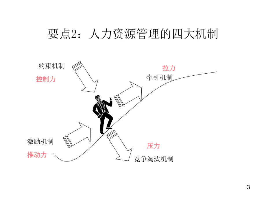 《精编》家具行业目标管理与绩效考核专题培训_第3页