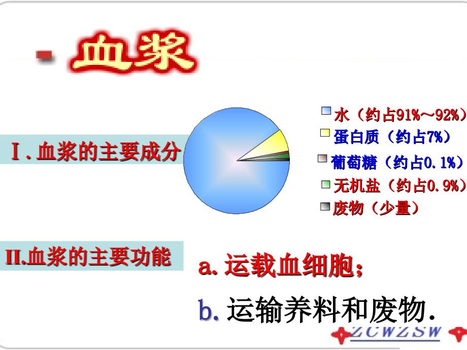 济南版七年级下册新第三单元第三章人体内的物质运输复习课件_第3页