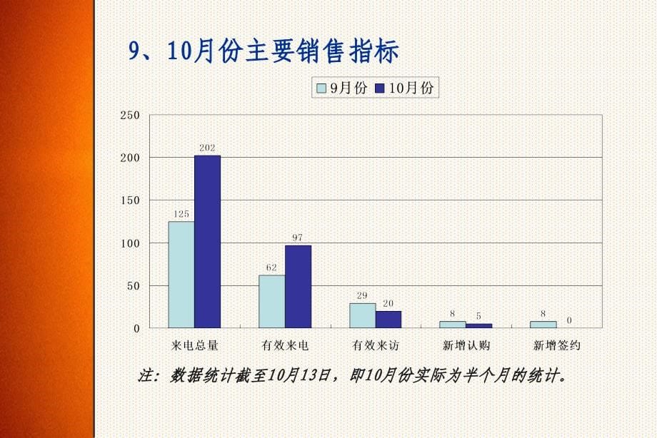 《精编》某项目开盘期营销方案_第5页