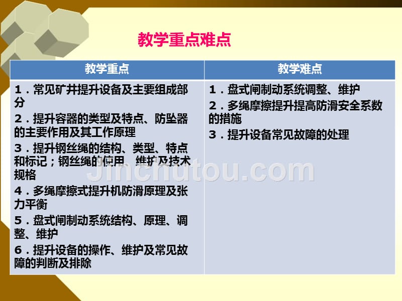 主提升机司机培训PPT幻灯片课件_第3页